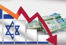 تصاعد الأزمة الاقتصادية وانفجار وشيك في الضفة بفعل سياسات إسرائيل