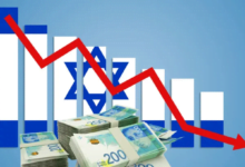 تكلفة حرب غزة تبلغ 73 مليار دولار وتؤثر سلباً على اقتصاد إسرائيل