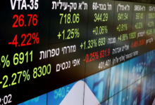 تراجعات في بورصة تل أبيب بعد غارة إسرائيلية على ميناء الحديدة
