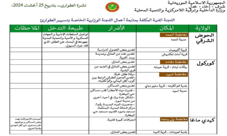 موريتانيا: وفاة طفل و خسائر مادية في عدة ولايات